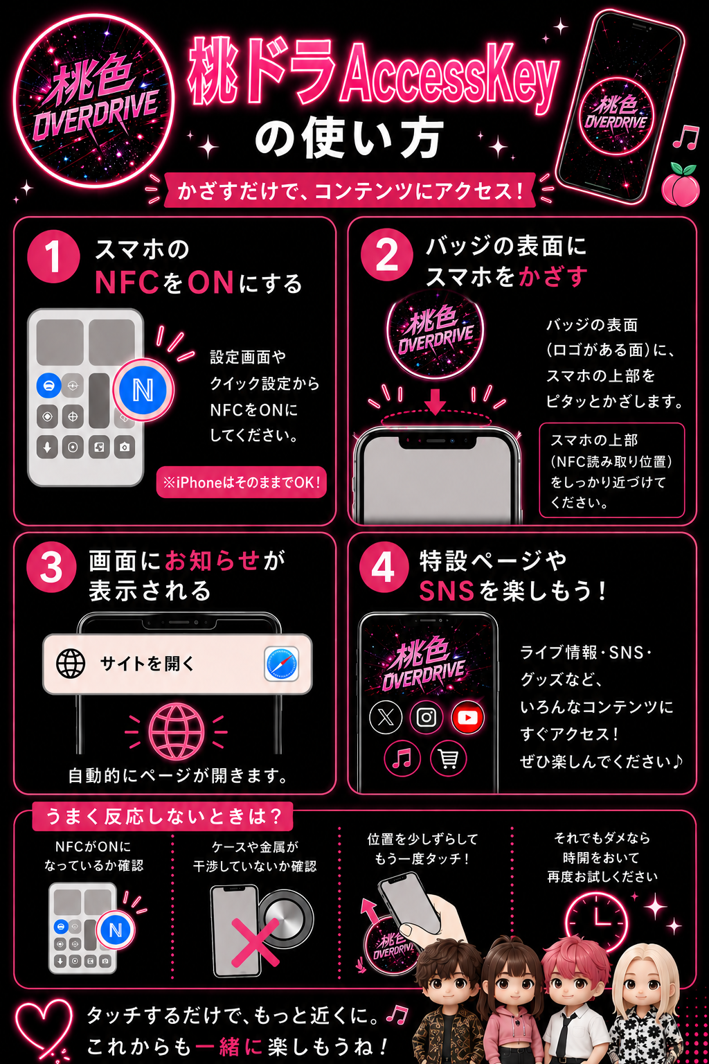 ACCESS Key Badgeのスマートフォンでの使い方